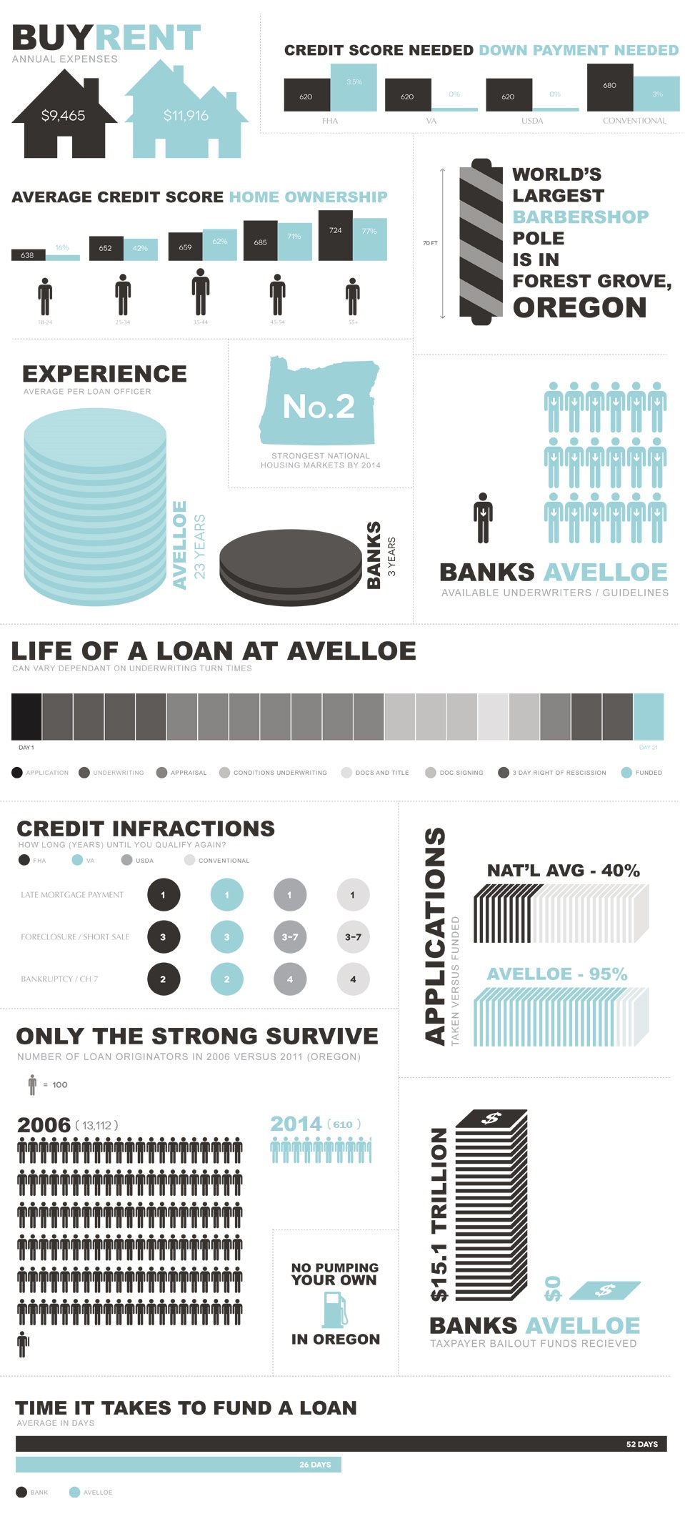 Mortgage Infographic